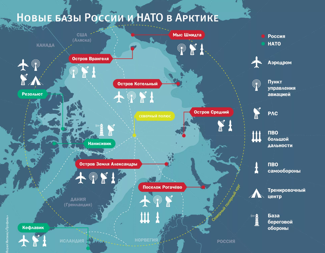 Российские карты за рубежом. НАТО В Арктике карта. Военные базы России в Арктике. Военная база России в Арктике на карте. Базы НАТО В Арктике.