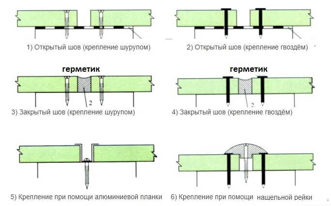 Цементно-стружечные плиты — многофункциональный строительный материал, который находит применение в различных областях.-7