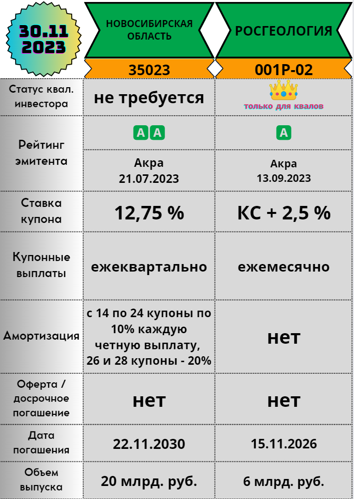 Тестирование сбер облигации. Тестирование сбер облигации