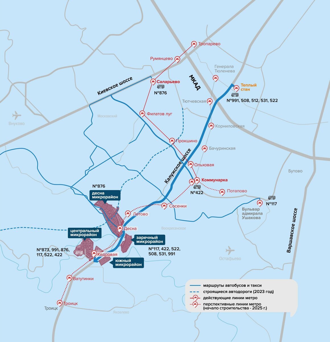 Помимо основных магистралей до МКАД, в Новой Москве строят дороги между районами. Например, теперь проще отправиться в отпуск: через Филатовское шоссе путь до аэропорта Внуково займет менее получаса без выезда на МКАД