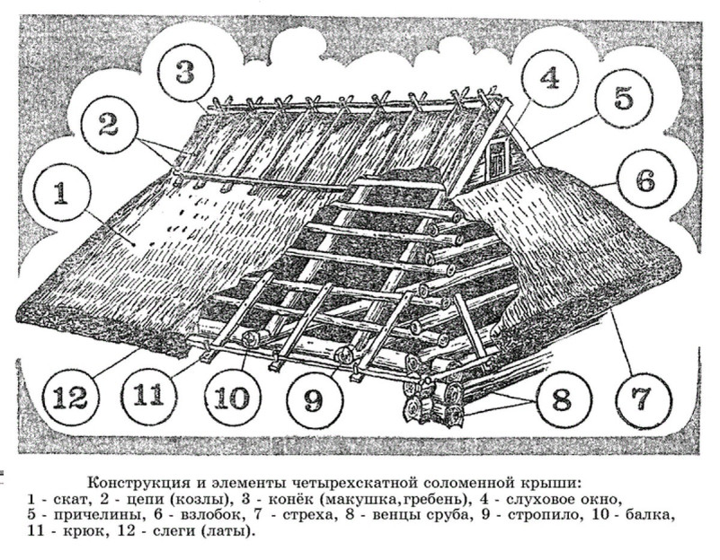 2. Конструкция, декор предметов народного быта и труда