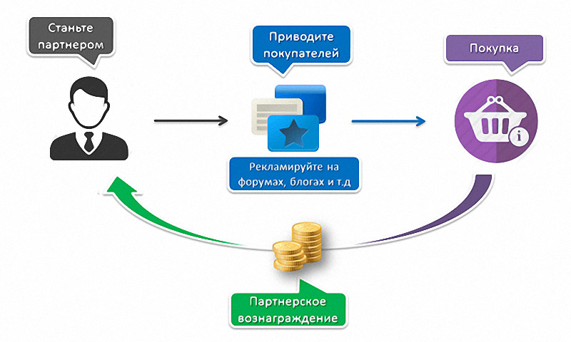 Картинка партнерская программа