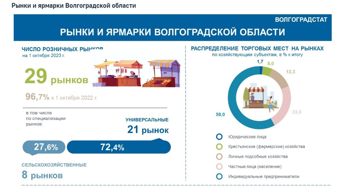 Статистика пдф. Общее количество мест. Росстат волгоград. Маяковского калач на дону. Инфографика 2022.