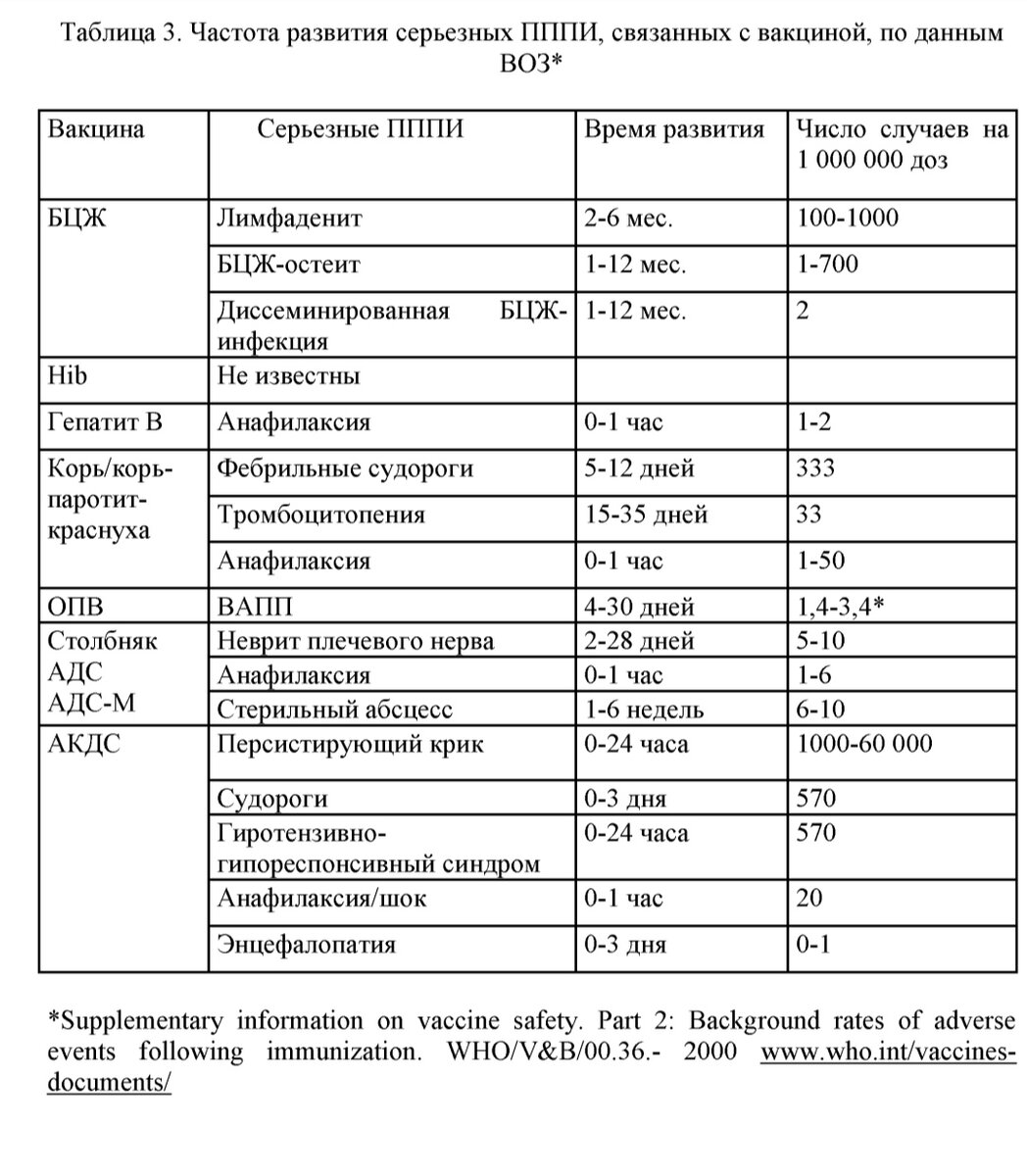 Тест нмо иммунизация детей в период пандемии