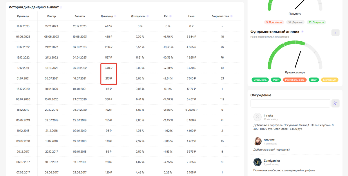 Выплаты дивидендов 2022 2023. Роснефть дивиденды 2022. Выплаты дивидендов 2022 2023. Газпром дивиденды. Дивиденды по акциям 2022.