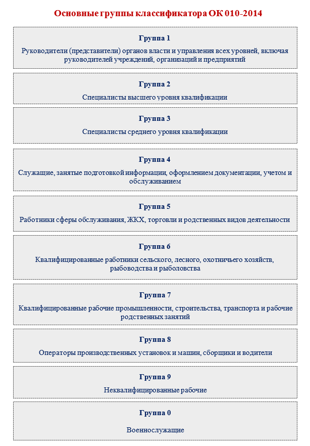 Заместитель руководителя проекта код окз Руководитель проектов код профессиональной деятельности