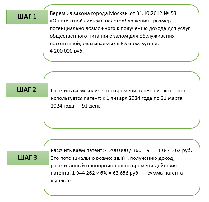 «Выживших посчитаем после марта». Эксперты о первых итогах отмены ЕНВД