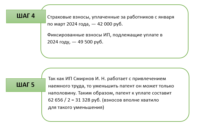 Реквизиты для оплаты патента в 2024 году