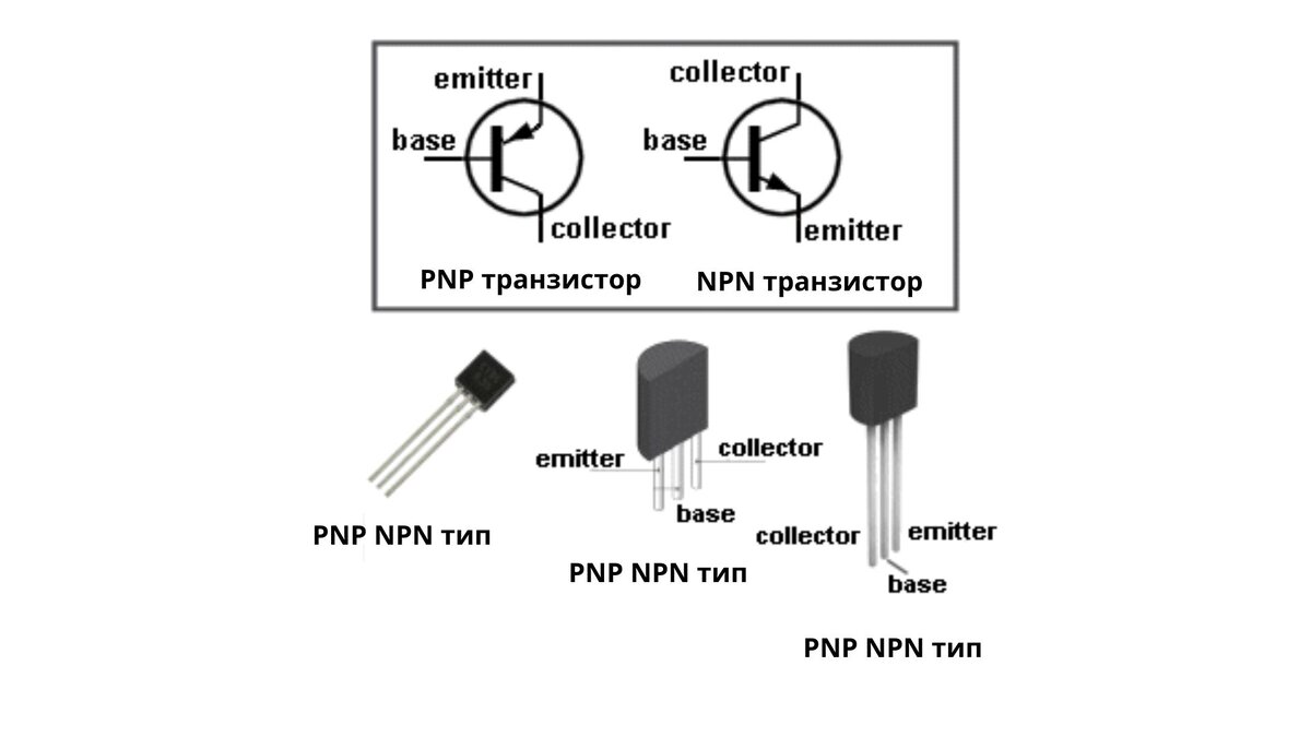 Транзистор, это чудо электроники | Самоделки от любителя | Дзен