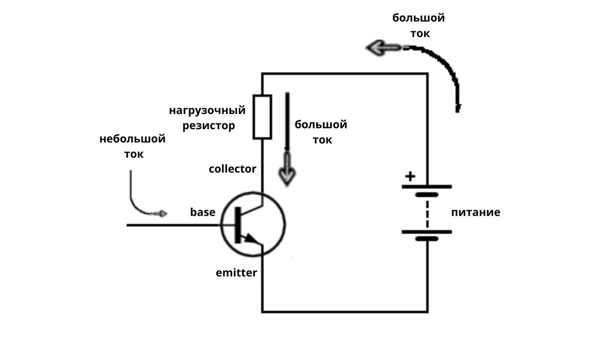 Транзистор, это чудо электроники | Самоделки от любителя | Дзен