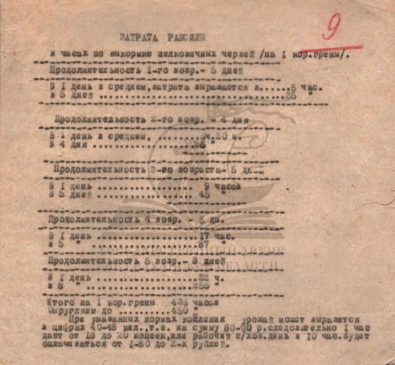 ГГААО. Р-1659. Оп. 1. Д. 81. Л. 9-11