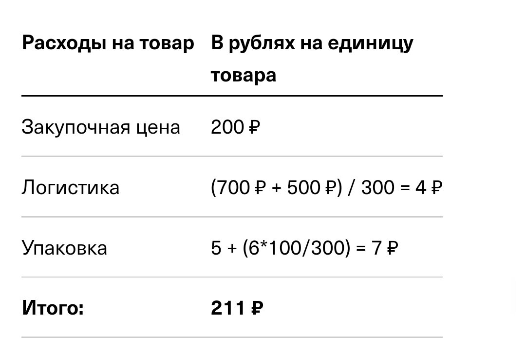 Ценообразование на WILDBERRIES:как рассчитать цену на товар | Indigo  Group.wb.ozon | Дзен