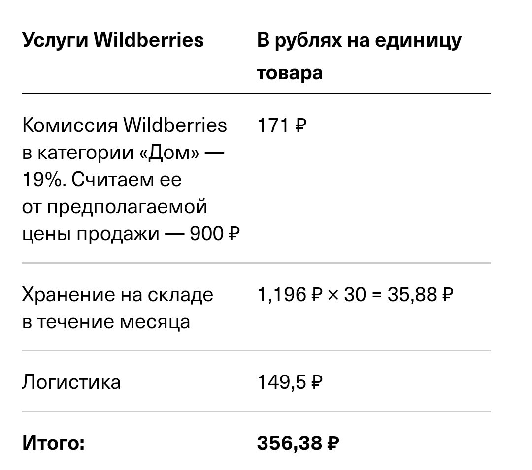 Ценообразование на WILDBERRIES:как рассчитать цену на товар | Indigo  Group.wb.ozon | Дзен