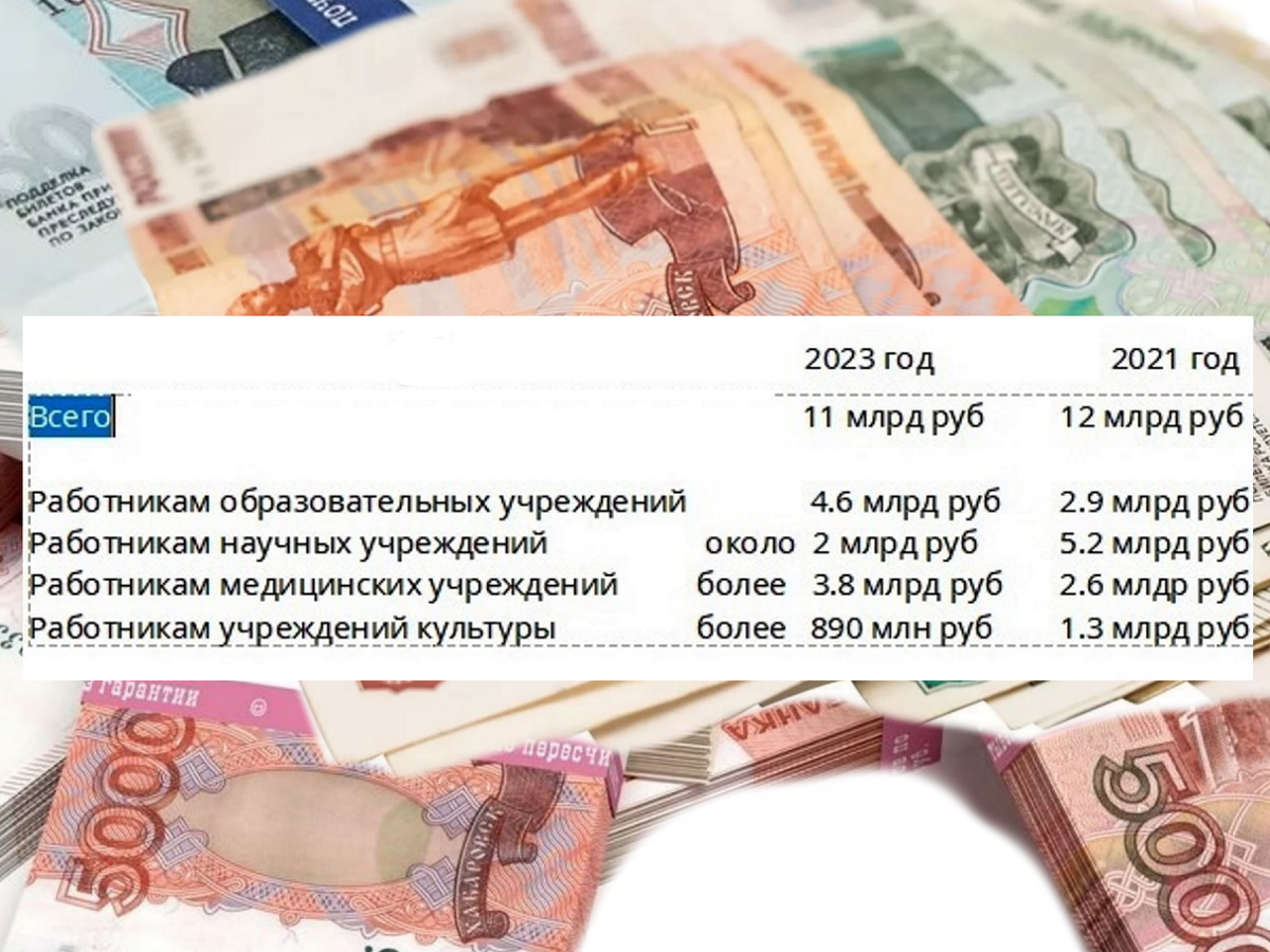 Зарплаты учителей 2024 новости
