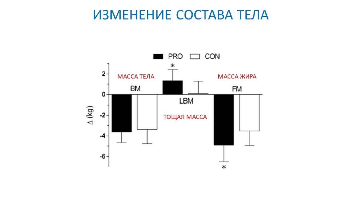 Как связаны секс и сон – ответы сомнолога