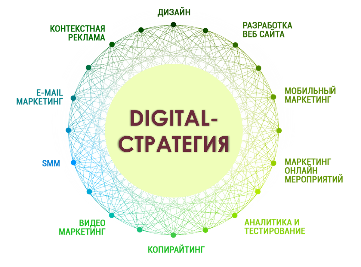 Картинки диджитал маркетинг