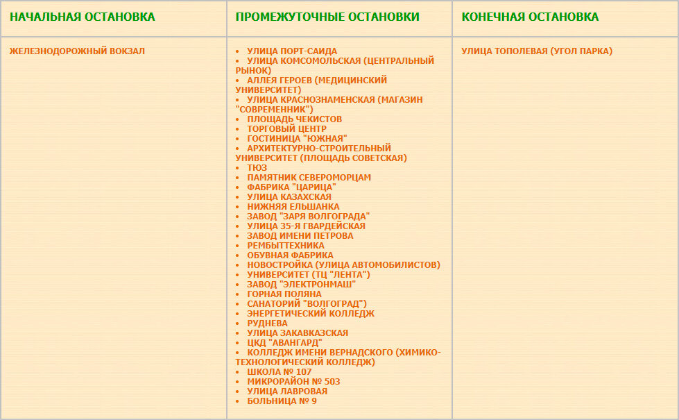 Перечень остановок маршрута электробуса № 15 «Улица Тополёвая — Железнодорожный вокзал»