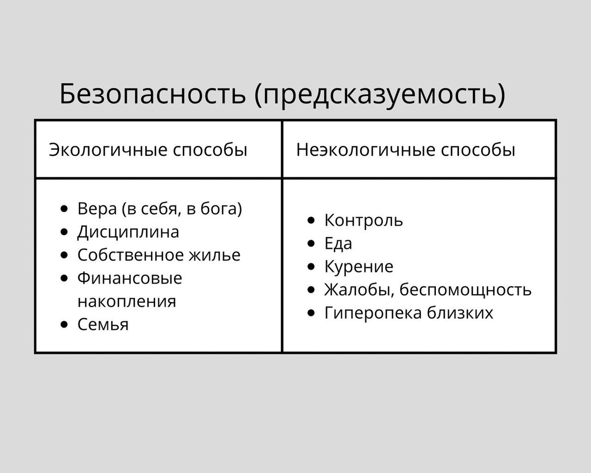 Иррациональные установки и базовые потребности | Соболь Ψ | Дзен