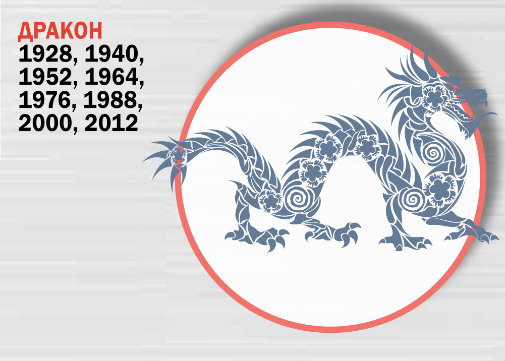Китайский гороскоп на апрель 2024
