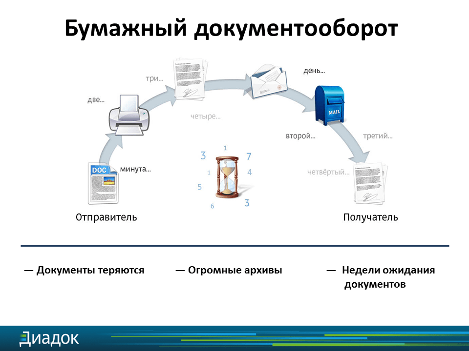 Электронные документы общие положения