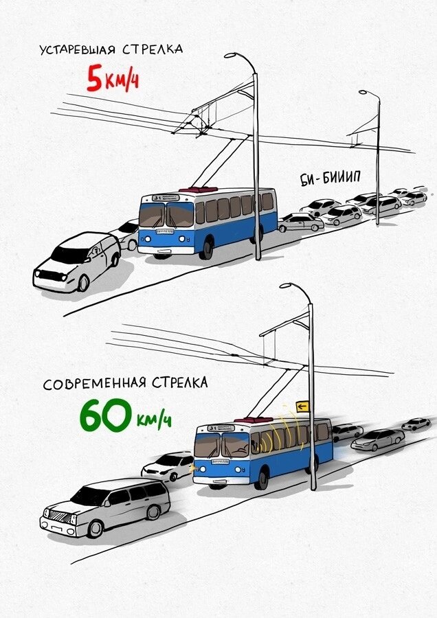 Какое напряжение контактного провода