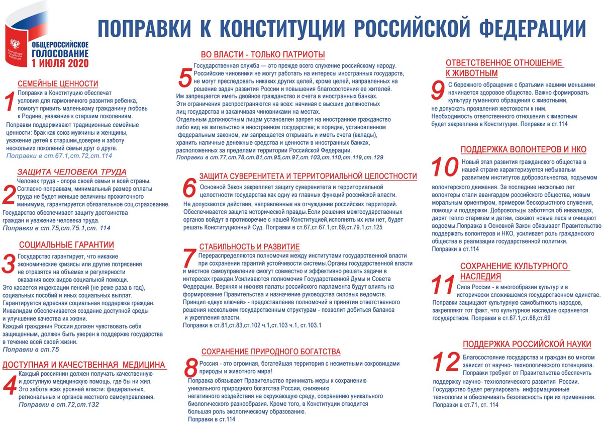 Важнейшие поправки в Конституции РФ 2020