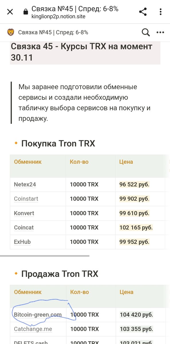 Ни на одном из обменников никогда небыло приведённых курсов на покупку