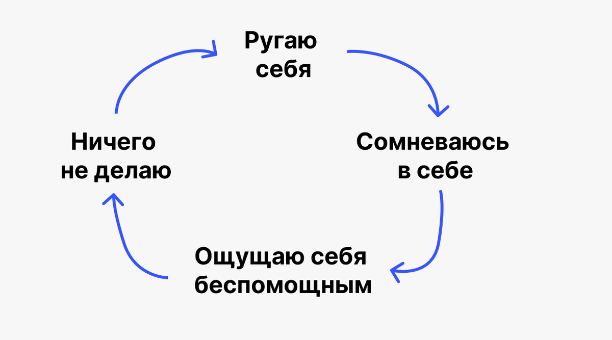 Почему я отвлекаюсь: причины и способы справиться с проблемой