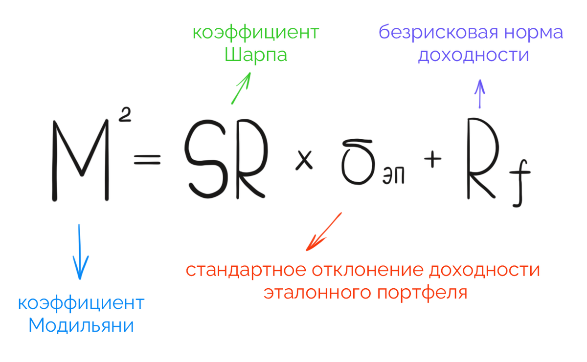 коэффициент m b. коэффициент m b. коэффициент вариации определяется формулой. коэффициент m b. коэффициент m b.