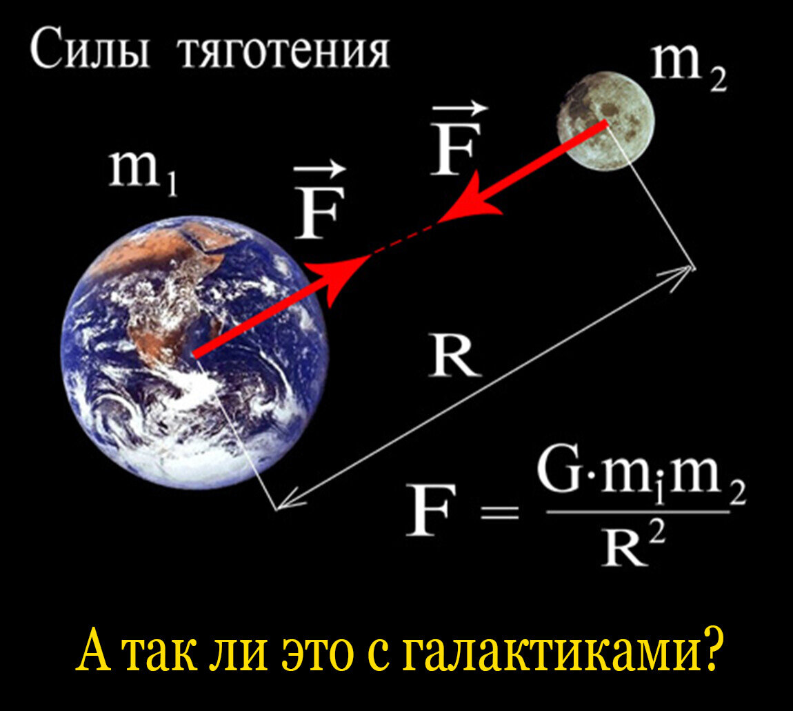 Гравитация картинки для презентации