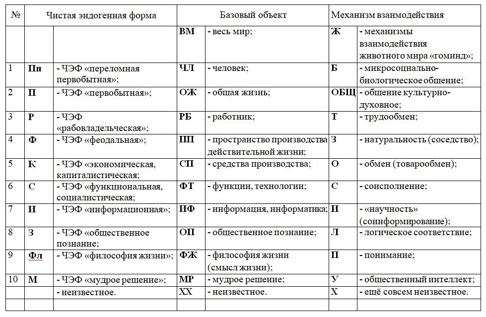 Таблица условных обозначений (RIS-3)/.