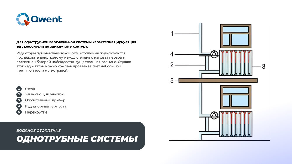 Автономное отопление: что это, плюсы и минусы