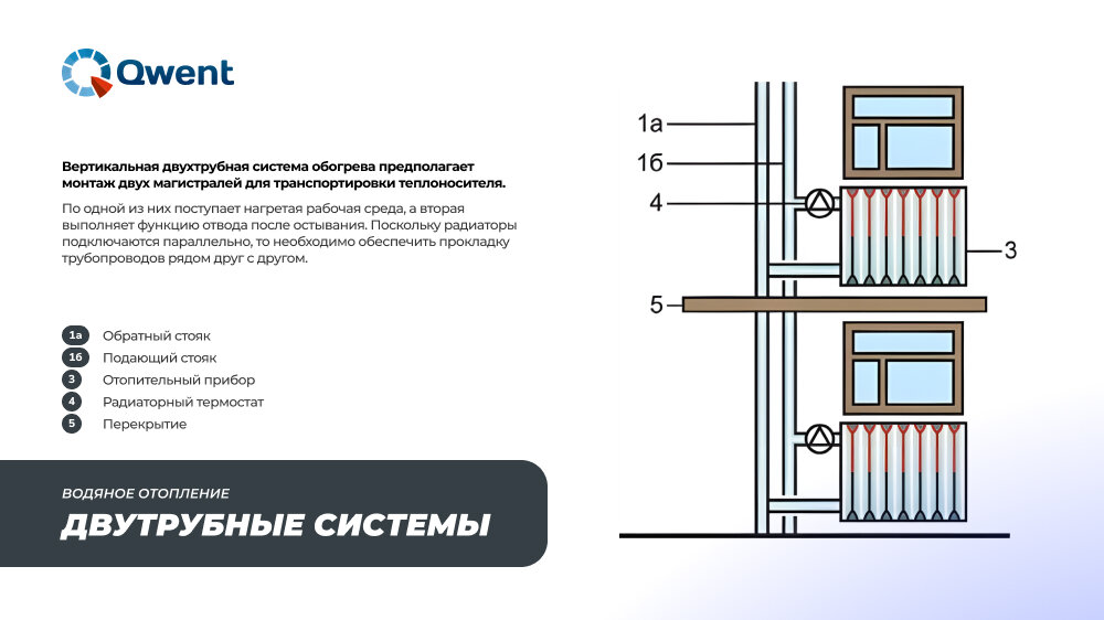 Разновидности систем отопления