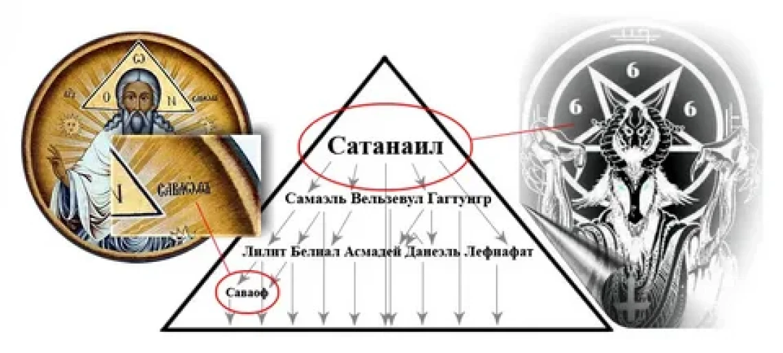 Карта дьявол бог. Тёмная иерархия: Сатанаил, Самаэль, Лилит, Саваоф. Иегова Сатанаил Яхве Люцифер. Яхве Саваоф. Тёмная иерархия Сатанаил Самаэль.