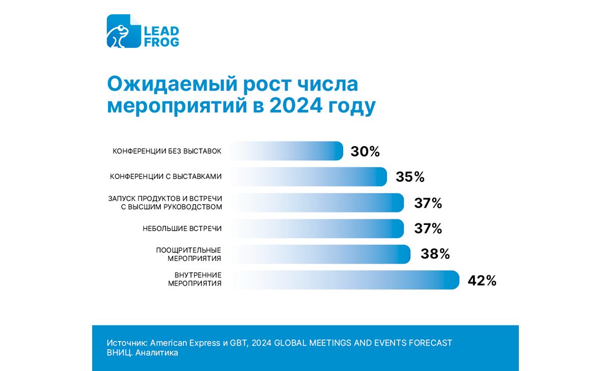 Исследование 2024 пользователей игр.