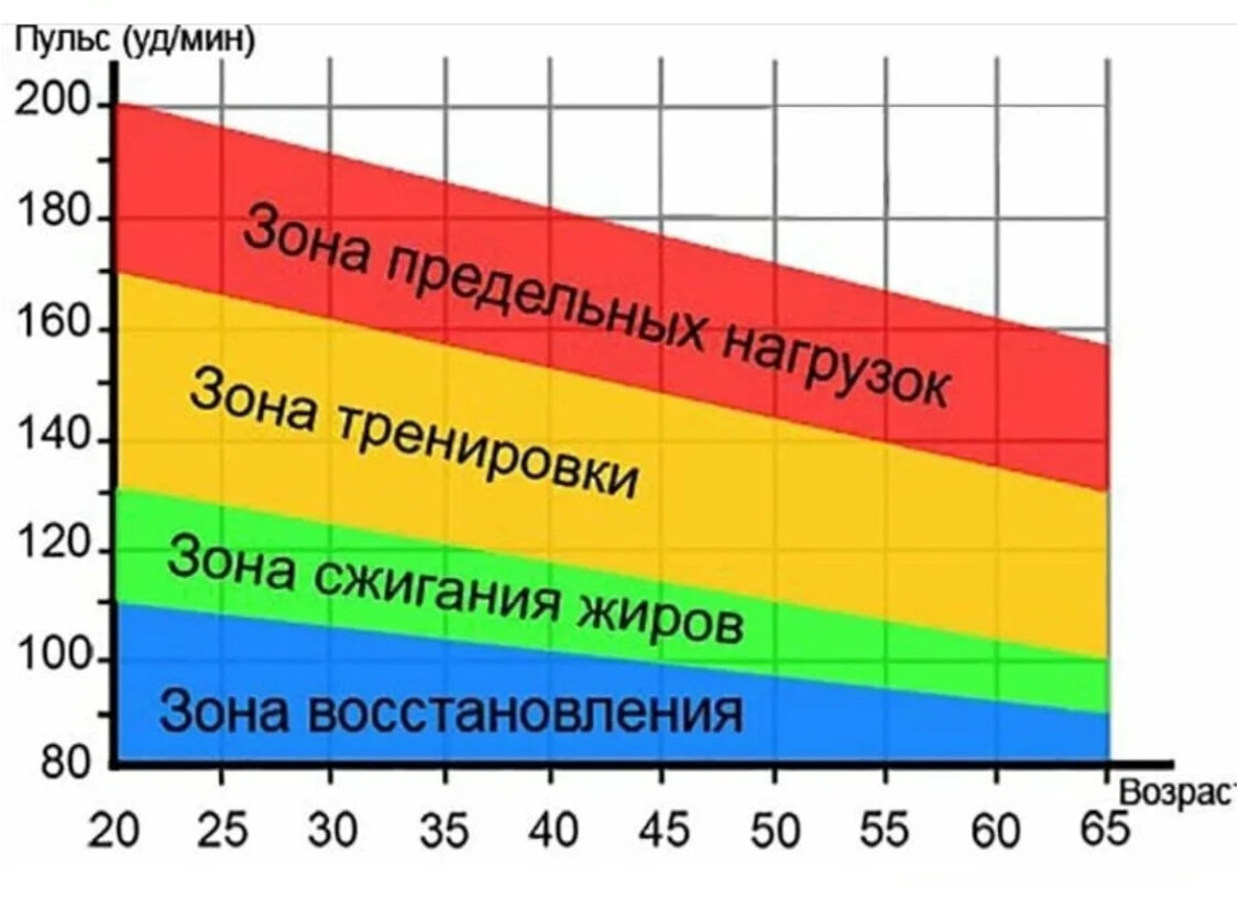 Все тело худеет, руки и спина подтянуться - делаем 1 упражнение «звезда ...