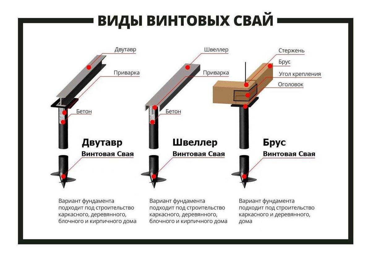 Стоимость и другие характеристики свайного основания с лентой