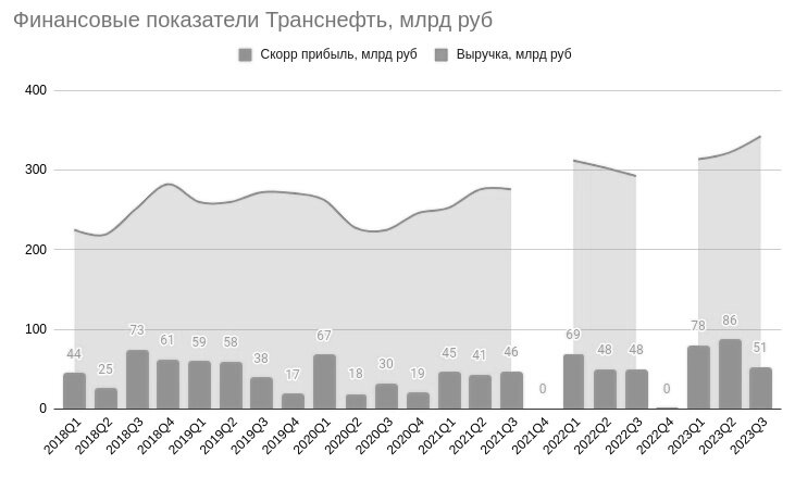 Транснефть дивиденды 2024 новости