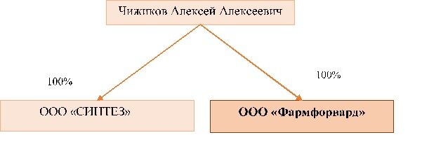 Схема владения