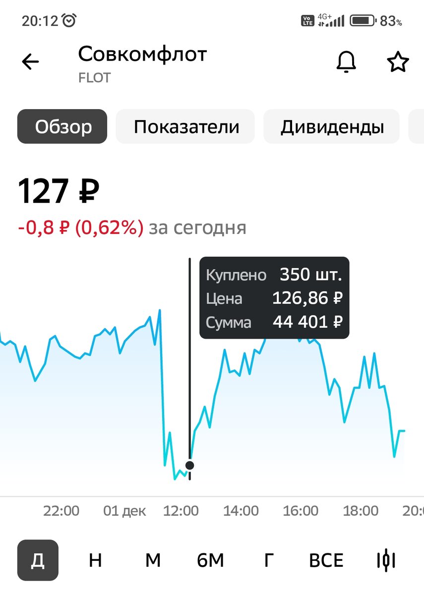 Взято из личного кабинета с целью иллюстрации