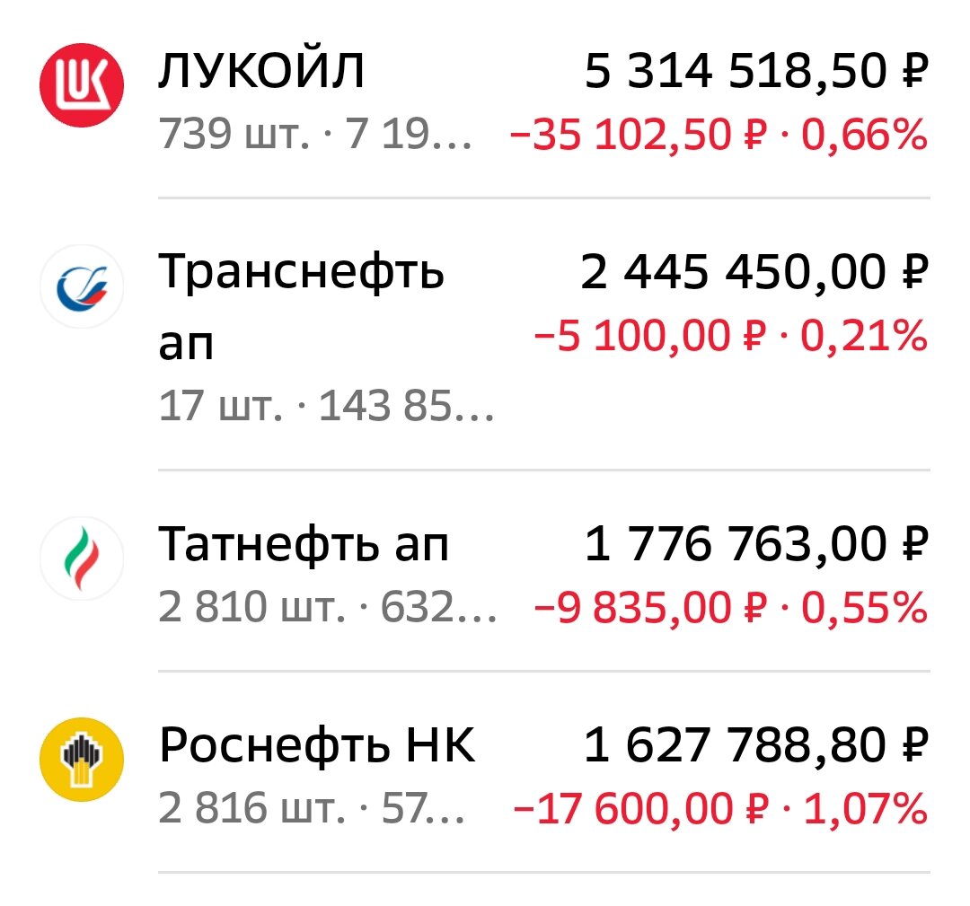 Взято из личного кабинета с целью иллюстрации