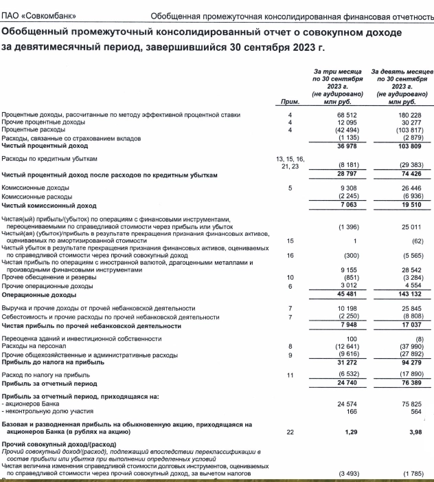 Еще не стихли разговоры о прошедших IPO Евротранса и Южуралзолота, а 15 декабря на Мосбирже появится ещё одна компания, да не какая-то, а самый настоящий системно значимый частный банк.-4