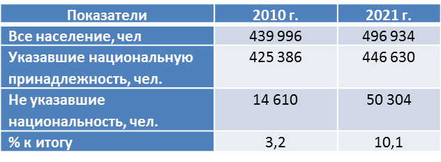 Какое число населения 2021. Топ населения стран. Численность населения китая на 2021. Какое число населения 2021. Численность населения стран 2021.