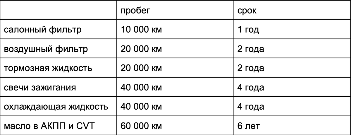 * Данные актуальны для всех моделей за исключением ­BAIC X35 в версии с атмосферным двигателем 1.5.