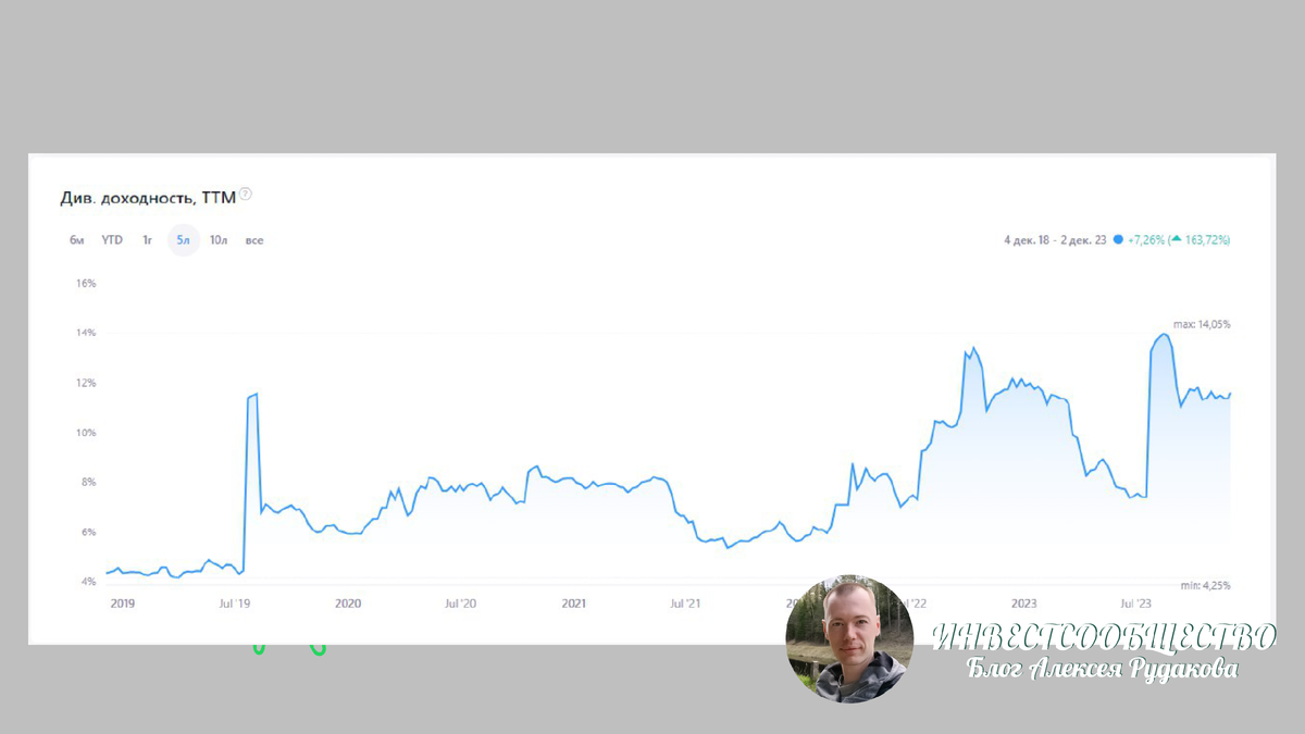 Транснефть в дивидендный портфель | ИНВЕСТСООБЩЕСТВО ❤️ 💲 | Дзен