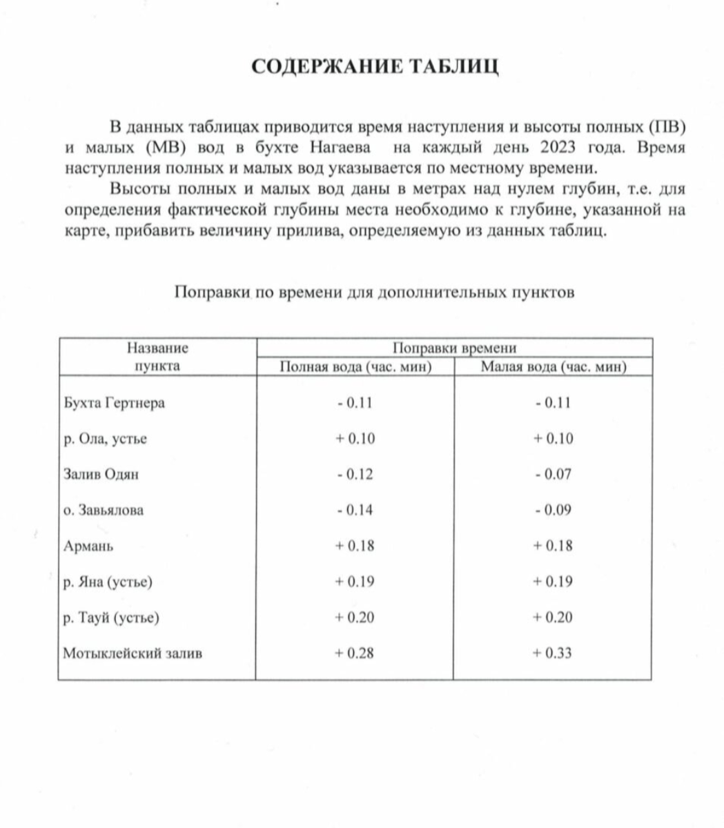 Таблица приливов магадан. Таблица приливов и отливов Умба 2023. Таблица приливов и отливов в Архангельске на 2023. Таблица приливов и отливов Магадан июль 2023. Таблица приливов и отливов в Умбе.