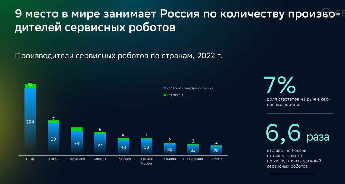    Изображение Отчет Сбербанка о робототехнике 