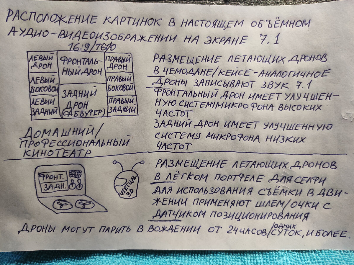В декабре 2023 года введено в действие использование восьмиоконного стандарта отображения. Для противоаварийной гражданской работы летающих дронов необходимо глобальное позиционирование, чтобы система вас предупреждала о возможности столкновения вашего оборудования с дронами другого пользователя, и внутренняя система вашей базы давала команду помощнику на манёвр уклонения.