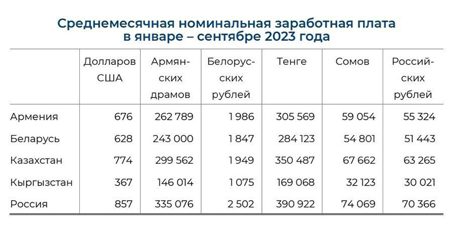   Фото: Евразийская экономическая комиссия