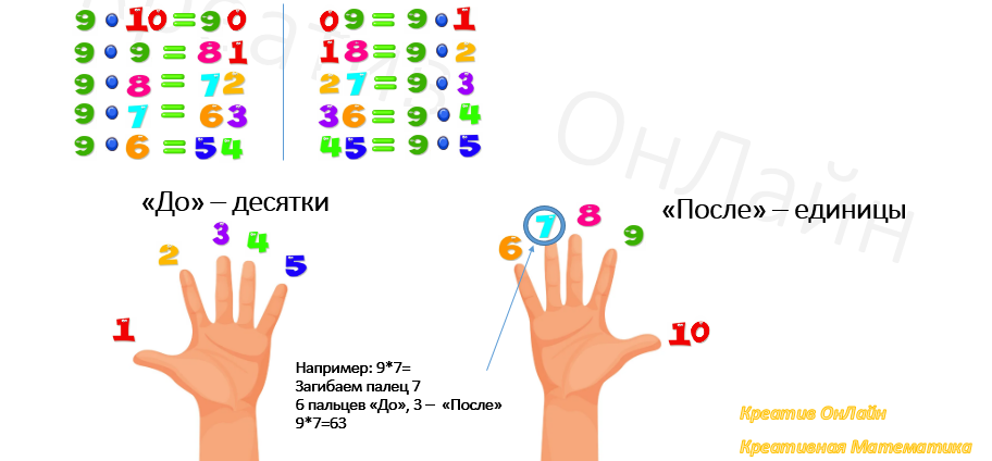 Таблица умножения девяти